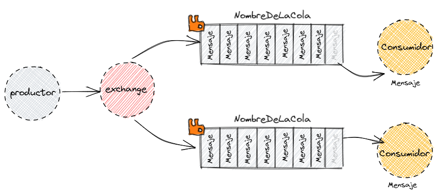 publicador subscriptor