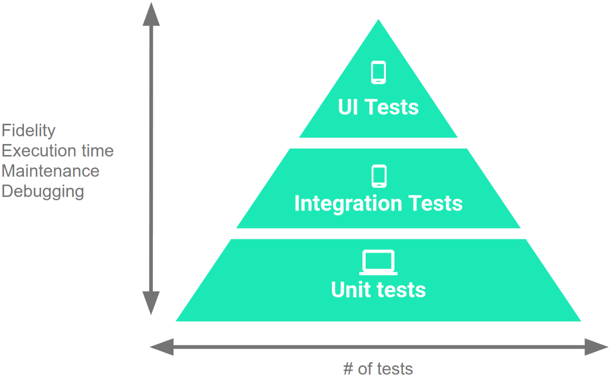 piramide