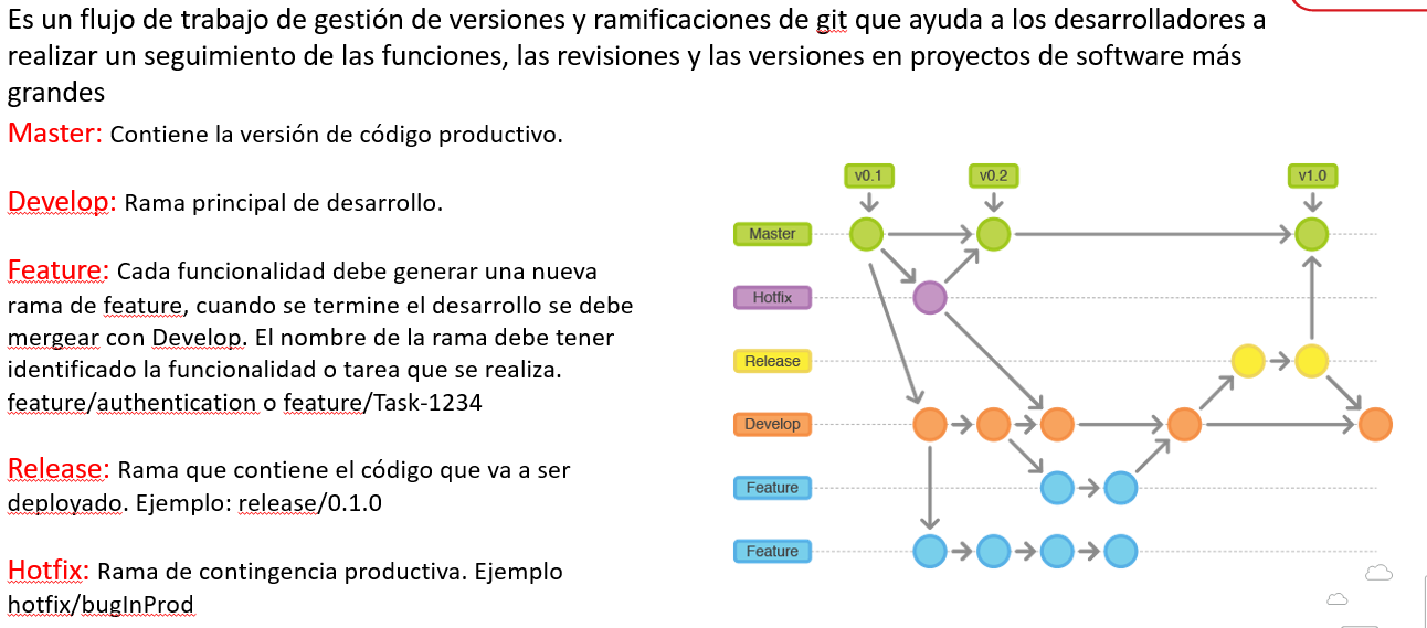 gitflow