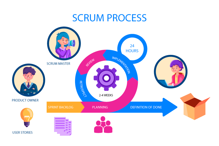 scrum