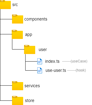 baseStructure