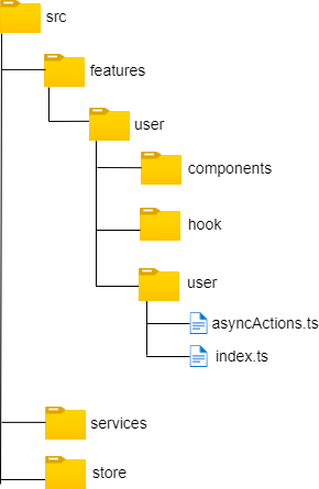 structureComplex